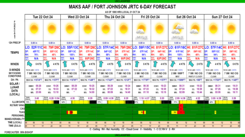 maks aaf/fort johnson jrtc 6 天预报